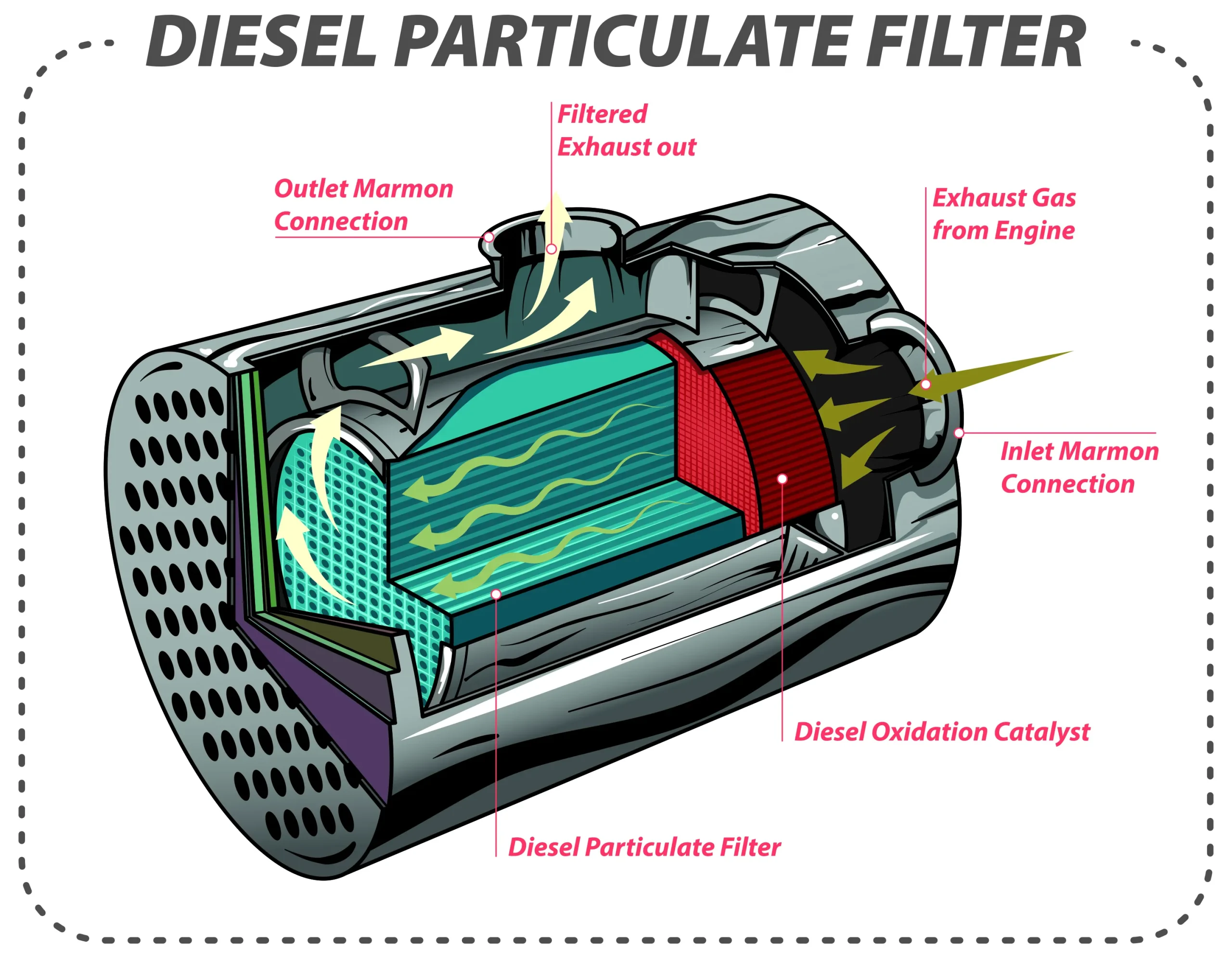DPF interior section drawing
